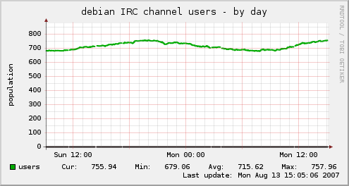 Example graphical output